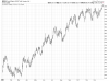 QQQ 2003 Daily.png