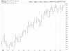 QQQ 2003 Weekly.png
