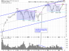 QQQ Daily.png