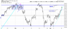QQQ Hourly.png