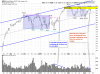 QQQ Daily.png
