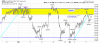 QQQ Hourly.png