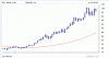 usd index.gif