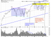 QQQ Daily.png