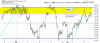 QQQ Hourly.png