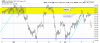 QQQ Hourly.png