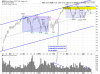 QQQ Daily.png