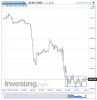 NQ 100 Futures 5min.png