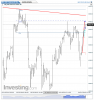 NQ 100 Futures(5 Hours)20150421085403.png