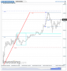 NQ 100 Futures(15 Minutes)20150421085416.png