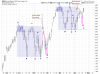 QQQ Comparison.png