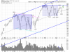 QQQ Daily.png