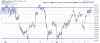 QQQ Hourly.png