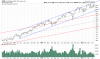 QQQ Weekly.png