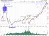 QQQ Monthly.png