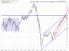 XLF Monthly.png