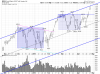 QQQ Daily.png