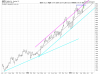 AAPL Weekly.png
