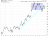 GOOGL Weekly.png