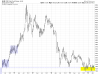 GLD Weekly.png