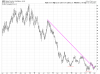 GDX Weekly.png