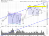 QQQ Daily.png
