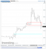 NQ 100 Futures(15 Minutes)20150504132357.png