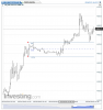 NQ 100 Futures(15 Minutes)20150504144330.png