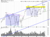QQQ Daily.png