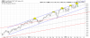 QQQ Weekly.png