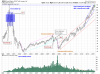 QQQ Monthly.png