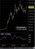TSLA WEEKLY CHART.jpg
