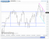 NQ Daily.png