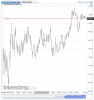 NQ 100 Futures(1 Minute)20150508114045.png