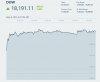 Dow Friday 5-8-15.jpg