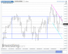 NQ Daily.png