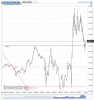 NQ 100 Futures(1 Minute)20150513100409.png
