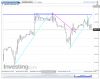 NQ hourly.png