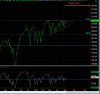 SP 500 PENNANT FORMATION.jpg