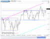 NQ Daily.png