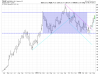 TSLA Weekly.png