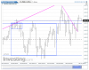 NQ Daily.png