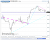 NQ Hourly.png