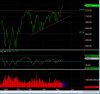 Pennant volume breakout.jpg