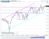 NQ Daily.png