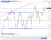 NQ Daily.png