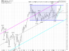 AAPL Daily.png