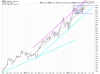 AAPL Weekly.png
