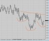 Dow inverse H&S.jpg