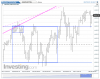 NQ Daily.png